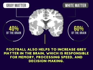 Football-helps-to-increase-grey-matter