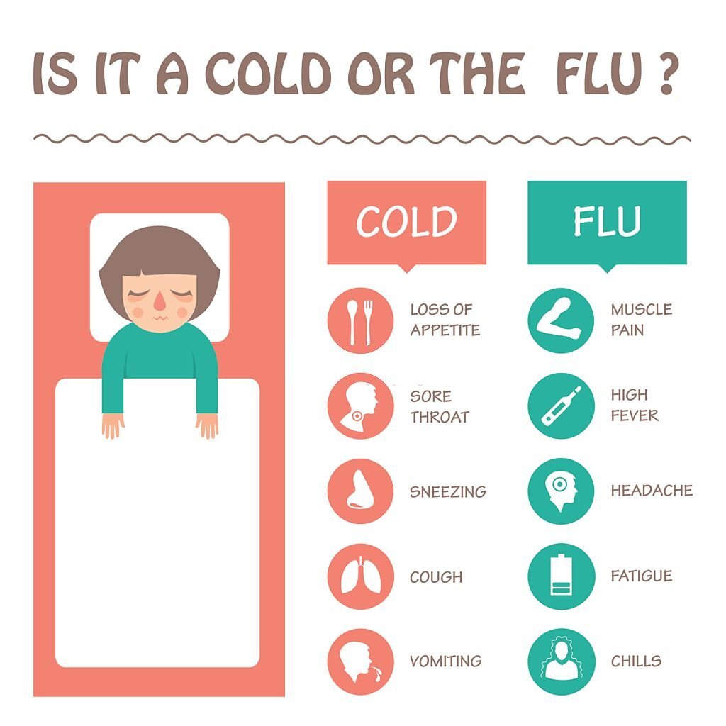 Dangers of Cold and Flu in Bangladesh: How to Protect Yourself and Family