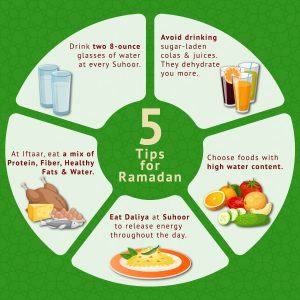 is ramadan fasting good for health