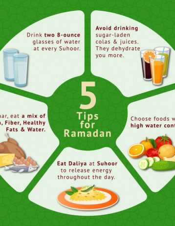 is ramadan fasting good for health